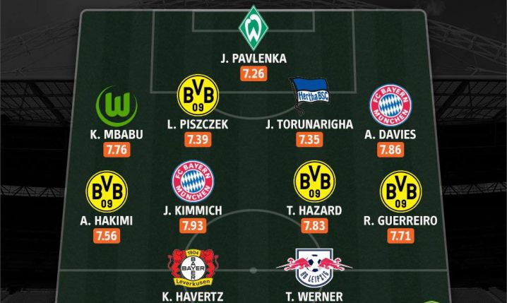 POLAK w XI MIESIĄCA Bundesligi według WhoScored